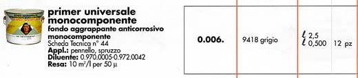 VISUALIZZA LA SCHEDA